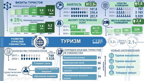 Развитие туризма и отдыха