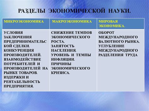 Развитие экономической науки в современном мире