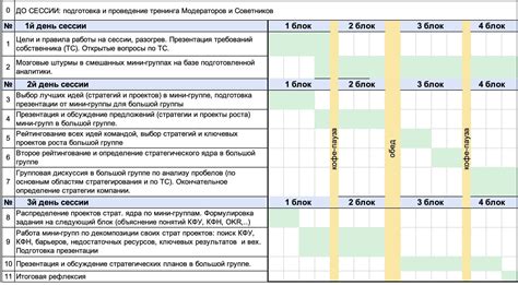Развитие экспедиционного метода: ключевые этапы и достижения
