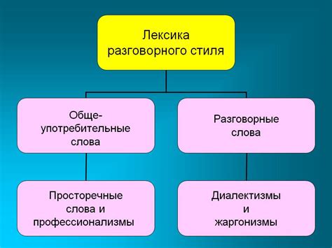 Разговорный вокальный стиль