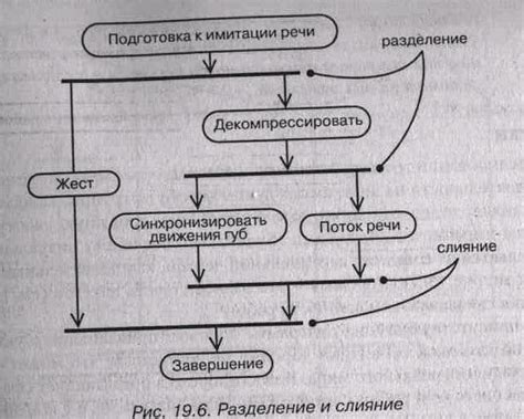 Разделение и слияние
