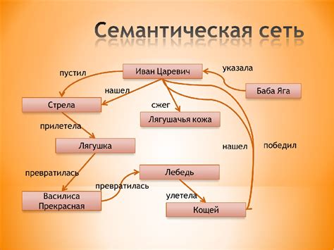 Разделение корней по семантическим признакам