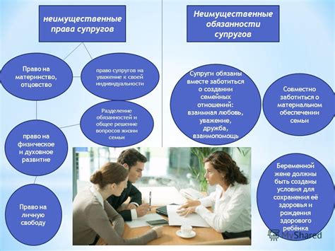 Разделение обязанностей и компромиссы