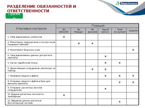 Разделение обязанностей и ответственности