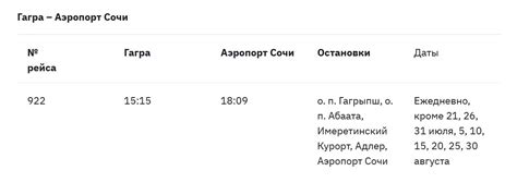 Раздел 2: Аэропорт Гагра