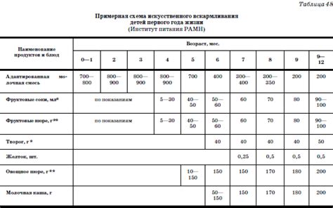 Раздел 2: Использование у детей