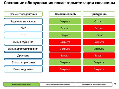Раздел 2: Какие существуют методы закрытия кваса