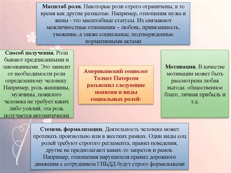 Раздел 2. Определение роли в обществе