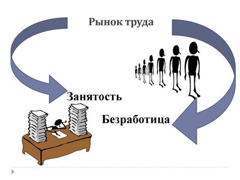 Раздел 3: Занятость и отвлечение