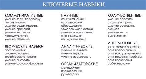 Раздел 3: Ключевые навыки для мотивации