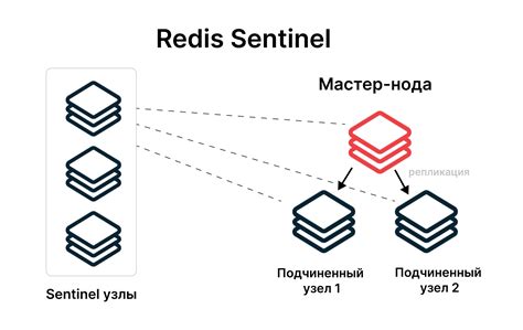 Раздел 3: Потеря связи