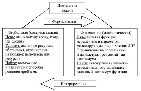 Раздел 3: Принятие решения