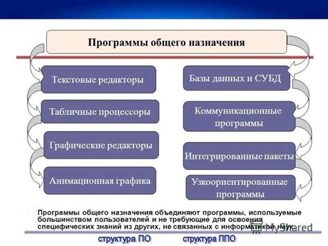 Раздел 4: Технологии обеспечения непрерывности сигнала