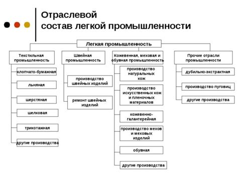 Раздел 5: Значение непрерывности сигнала для разных отраслей промышленности.