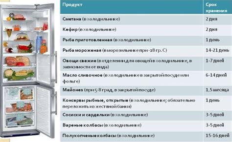 Раздел 6: Оптимальное время хранения холосаса в холодильнике