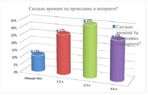 Раздел 7: Сколько времени занимает пищеварение