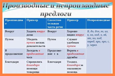 Различия между использованием предлога "к" и "о"