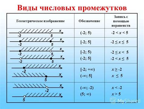Различия между квадратными и круглыми скобками