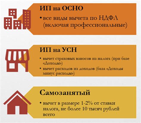 Различия между самозанятым и ИП