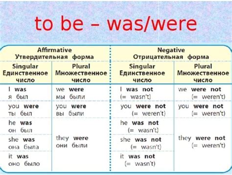 Различия между were и was