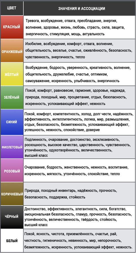Различные виды желтой полосы и их значения