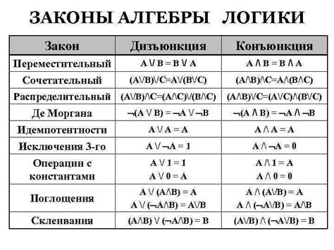 Различные значения "а" и "не а"