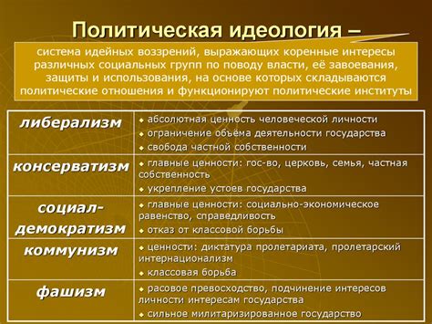 Различные идеологии и политические взгляды