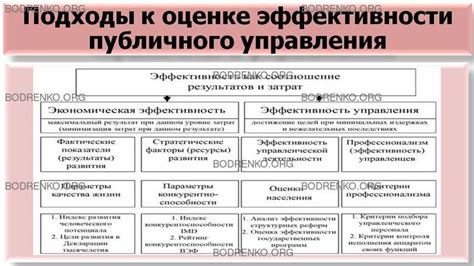 Различные ожидания и стандарты эффективности