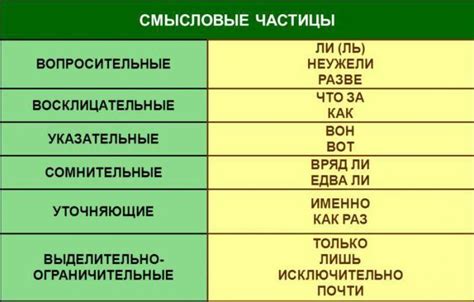 Различные смысловые значения глагола "быть"