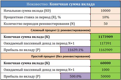 Различные способы снятия процентов с вклада