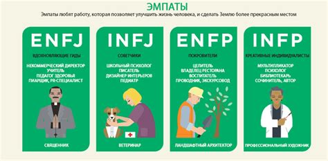 Различные типы любви у нарциссических личностей