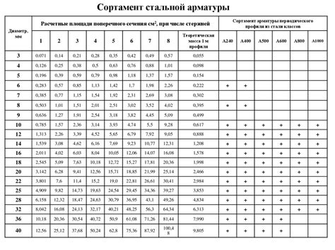 Размеры и цвета сеток, которые запрещены законом