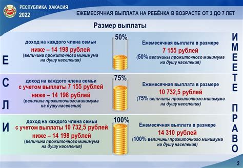 Размеры пособий в сентябре