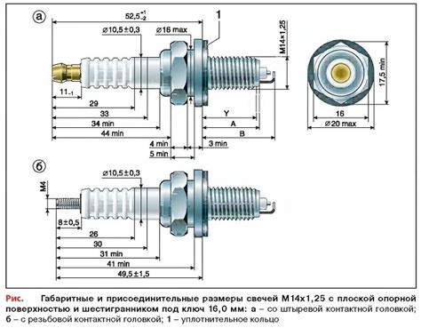 Размеры свечей и выбор места для чистки