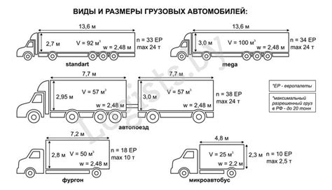 Размер и грузоподъемность