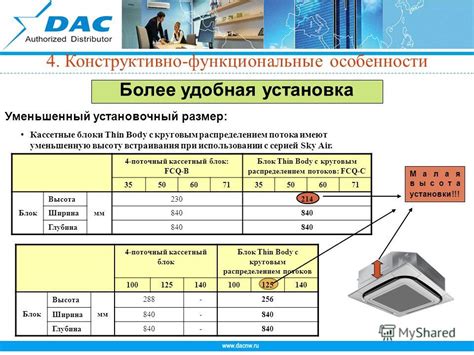 Размер и функциональные особенности