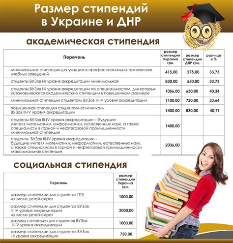 Размер стипендии на заочном обучении