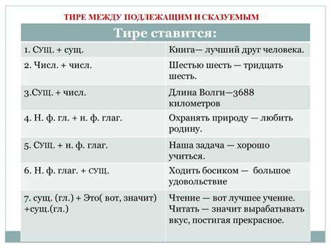 Разница между тире и дефисом в слове "когда-нибудь"