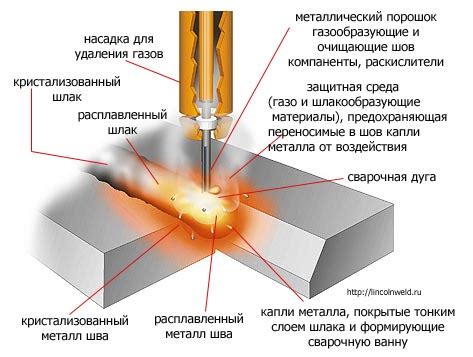 Разновидности порошковой проволоки для сварки чугуна