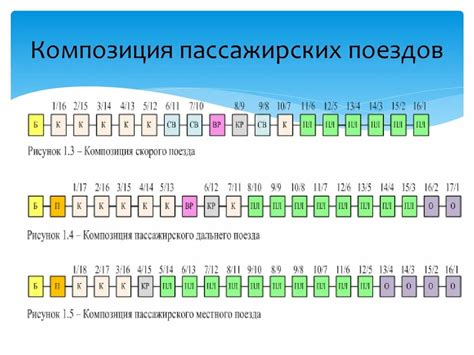 Разнообразие пассажирского состава