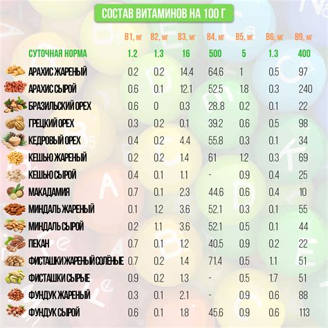 Разнообразие полезных витаминов и минералов в персиках