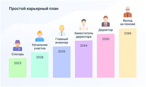 Разнообразные карьерные возможности в послеувольнительном периоде