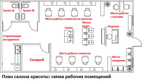 Разработка грамотной планировки помещений для максимальной эффективности использования пространства