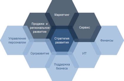 Разработка стратегии для восстановления инвестиций