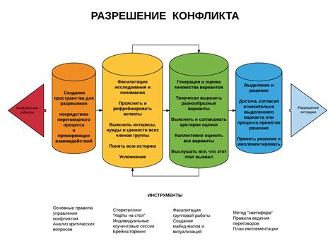 Разрешение конфликтов: взгляд с позиции профессионалов