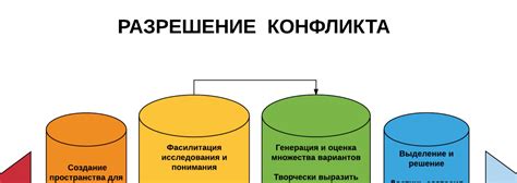 Разрешение конфликтов через конструктивный диалог