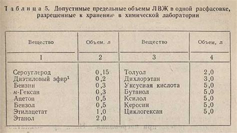 Разрешенные объемы