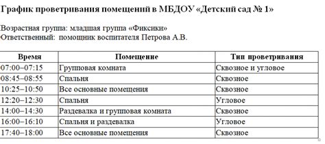 Разрешено проветривание в присутствии детей по СанПин: важные правила и рекомендации