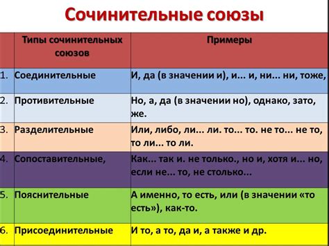 Разряд, в который входит союз "когда"