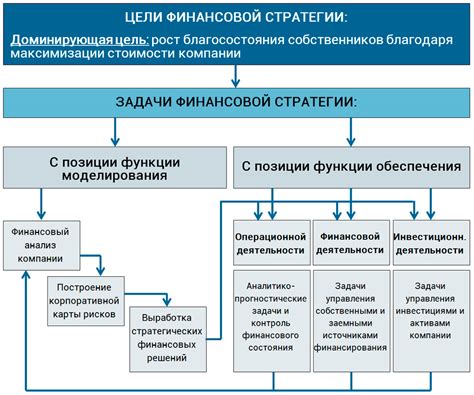 Разумная финансовая стратегия